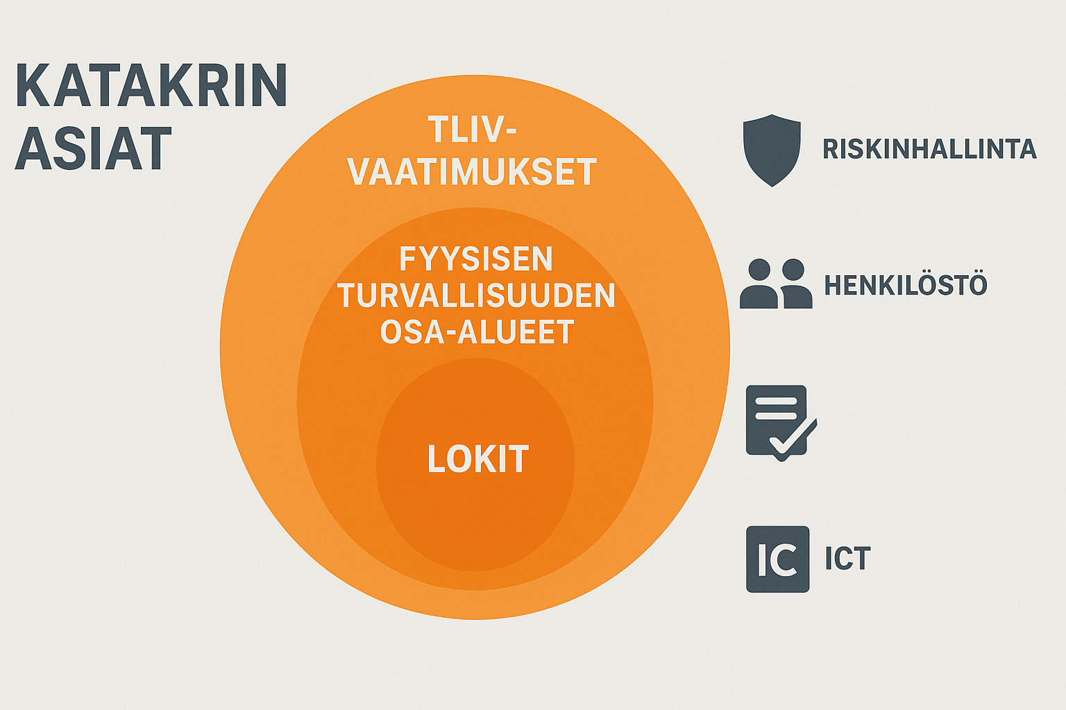 Turvallisuus